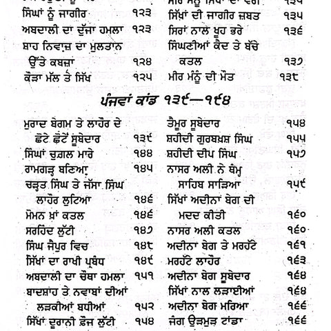 Sikh Raaj Kiven Banya | ਸਿੱਖ ਰਾਜ ਕਿਵੇਂ ਬਣਿਆ