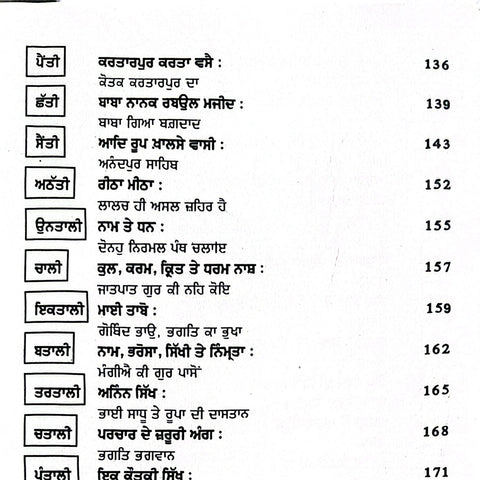 Rabab To Nagara | ਰਬਾਬ ਤੋਂ ਨਗਾਰ