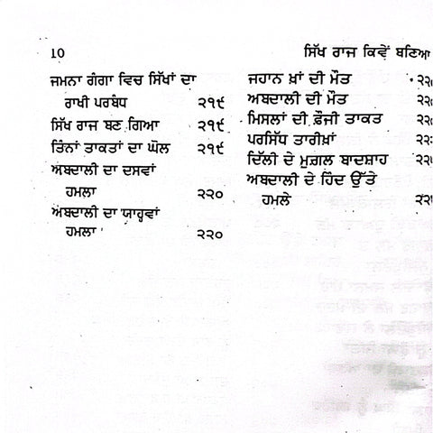 Sikh Raaj Kiven Banya | ਸਿੱਖ ਰਾਜ ਕਿਵੇਂ ਬਣਿਆ