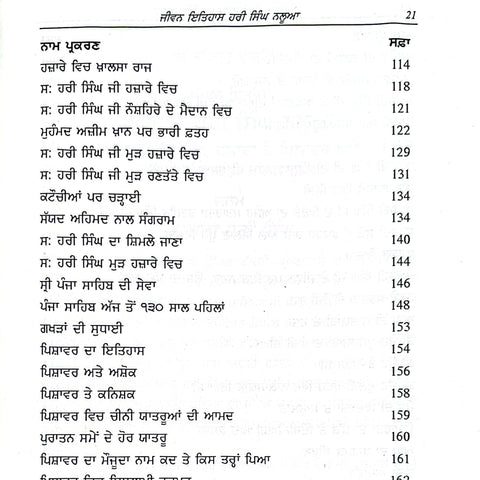 Hari Singh Nalwa | ਹਰੀ ਸਿੰਘ ਨਲੂਆ